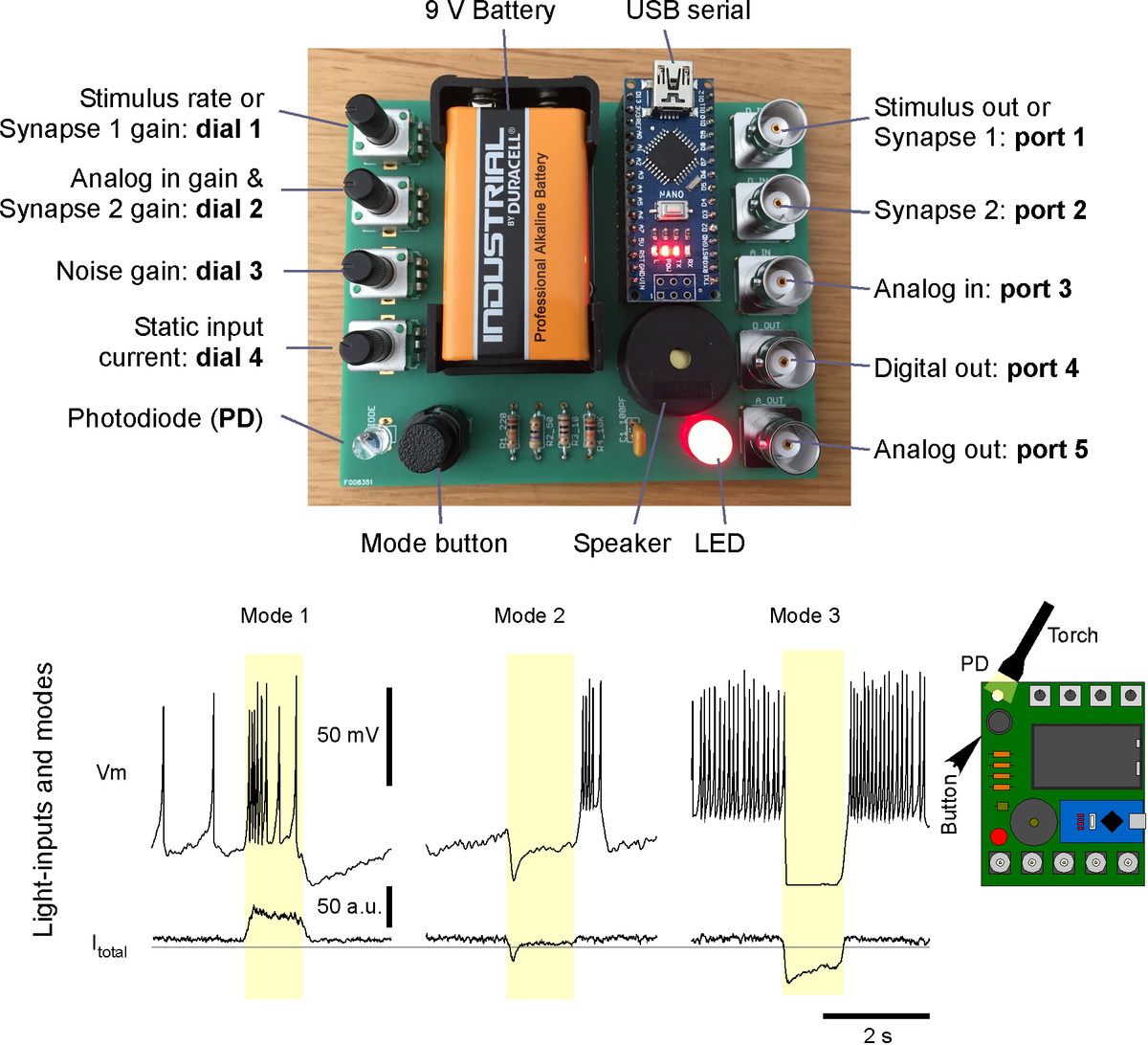 Spikeling – 'in silico' neuron simulating spiking neuron activity- device with all parts labelled and sample output illustration