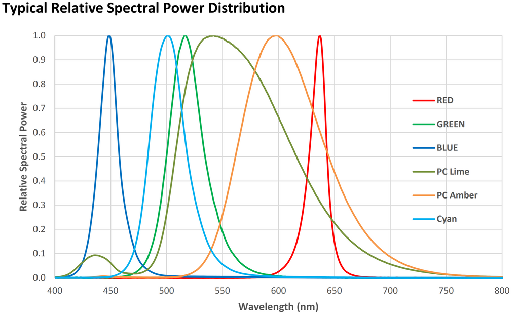 chi Bio reference data Output 