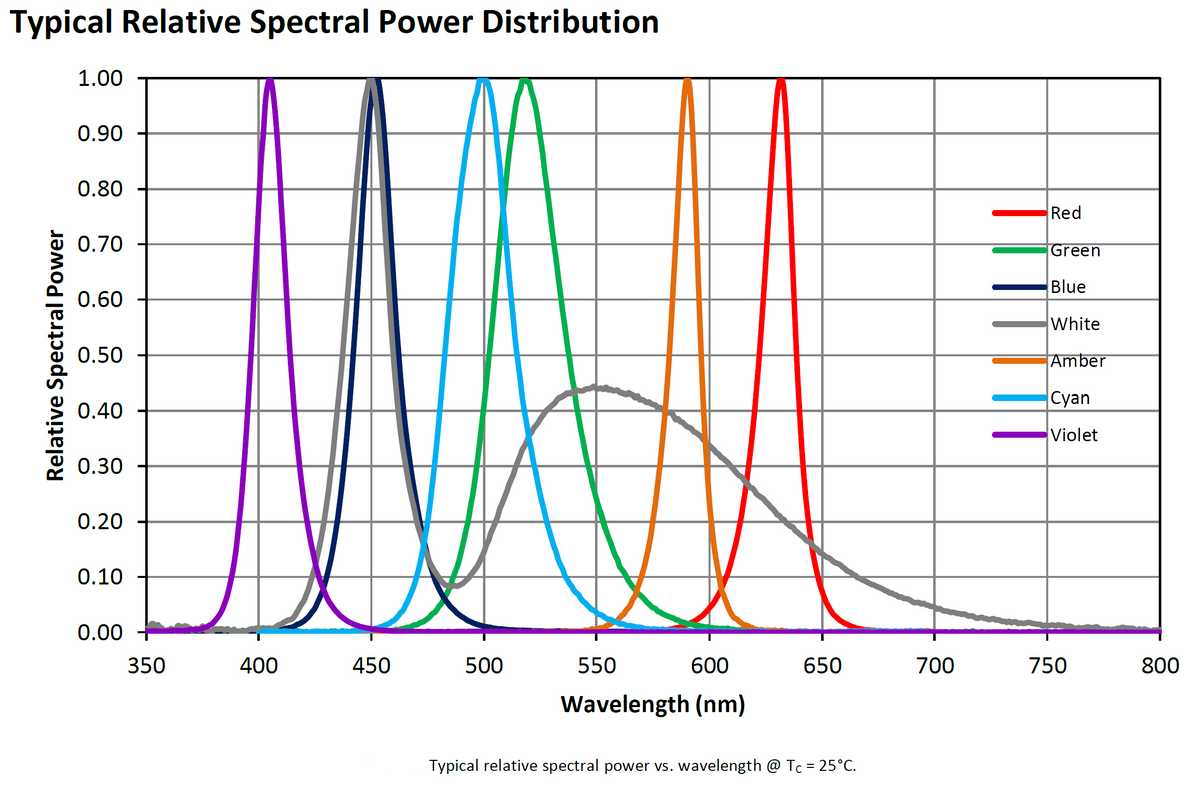 Chi Bio indicative data output
