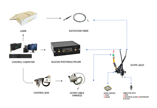 Mini2P Bundle - LABmaker