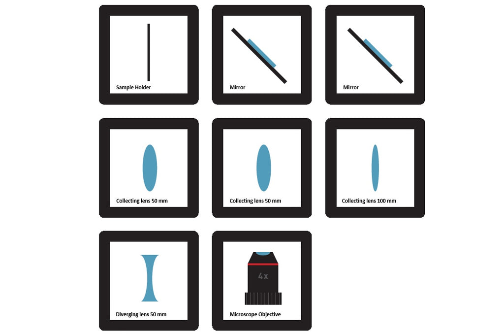 image showing all the parts of the UC2 MiniBox