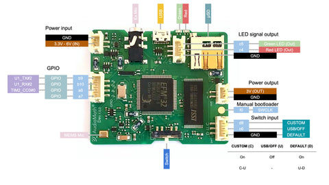 development board for AudioMoth