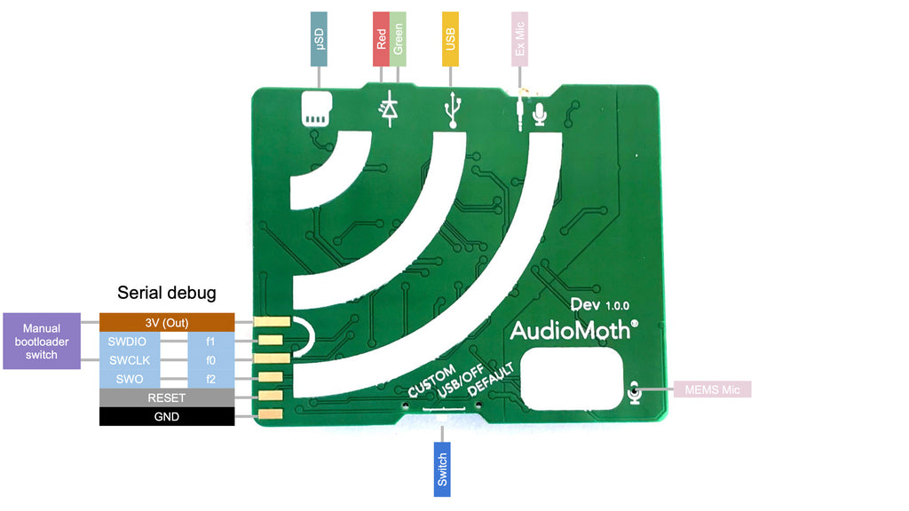 PCB-AudioMoth USB Microphone