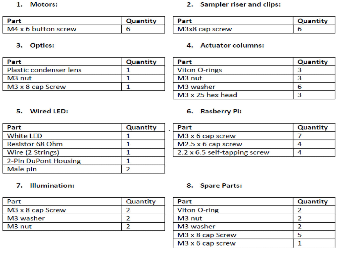 Assembly List