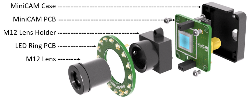 Exploded View of MiniCAM