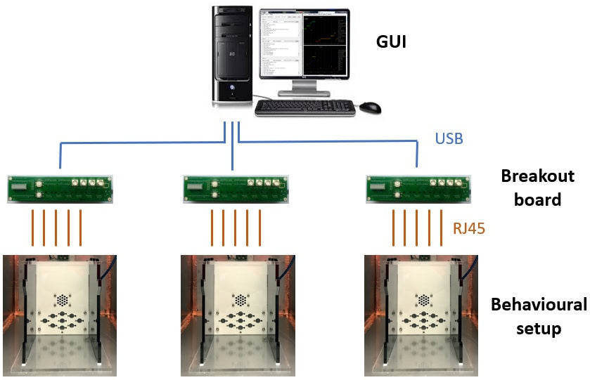 pyControl - Mouse Behaviour Box (Complete Set No 1)