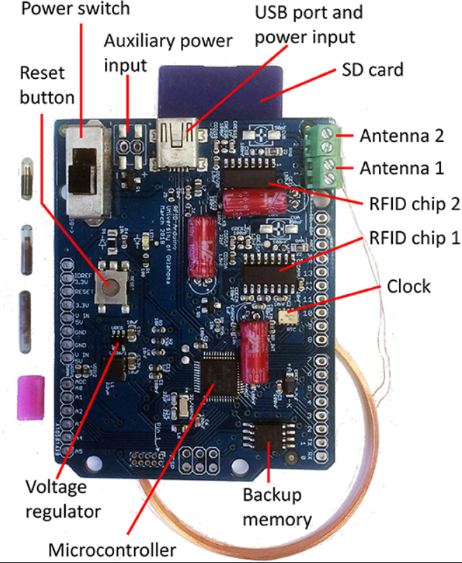 ETAG dual RFID Reader Labelled PCB 